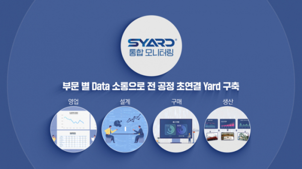 ▲삼성중공업 데이터 기반 '전사 통합모니터링 시스템(SYARD)'을 개발했다. (사진제공=삼성중공업)