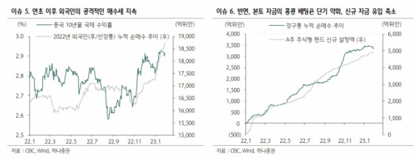 (출처=하나증권)