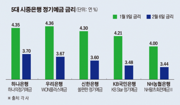 (그래픽=손미경 기자 sssmk@)