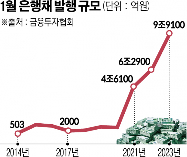 (그래픽=신미영 기자 win8226@)