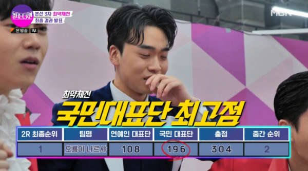 ▲이수호 1위(사진=MBN 방송화면 캡처)