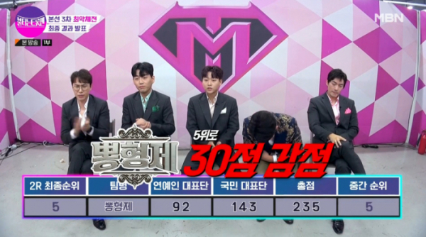 ▲'뽕형제' 최약체전 5위(사진=MBN 방송화면 캡처)