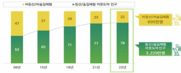 (자료제공=산림청)