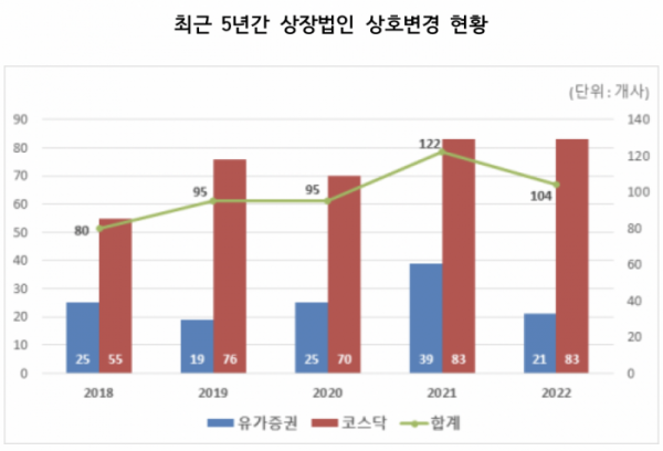 (출처=한국예탁결제원)