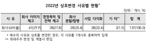 (출처=한국예탁결제원)