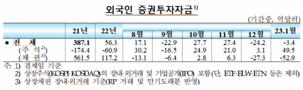 (출처=한국은행)