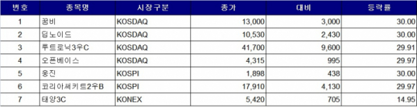 (한국거래소)