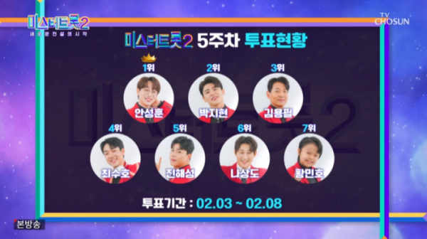 ▲'미스터트롯2' 5주차 투표현황(사진=TV조선 방송화면 캡처)