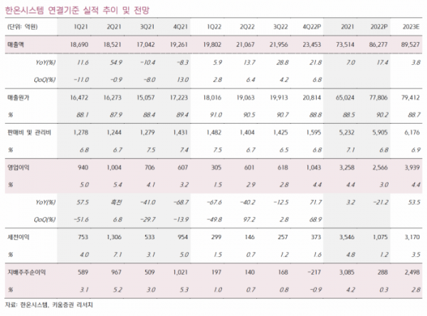 (출처=키움증권)