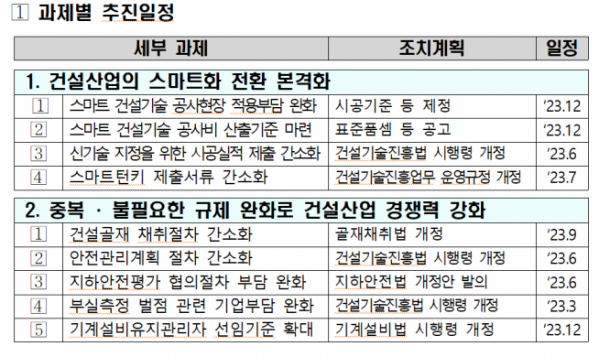 (자료제공=국토교통부)