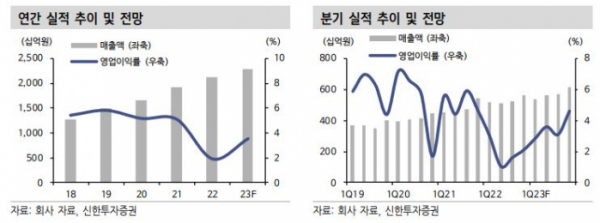 (신한투자증권)