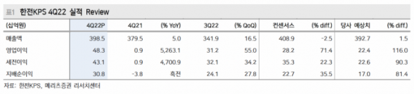 (출처=메리츠증권)