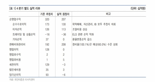 (유안타증권)