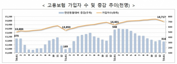 (자료=고용노동부)