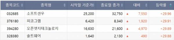 (출처=한국거래소)