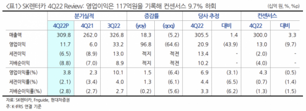 (출처=현대차증권)