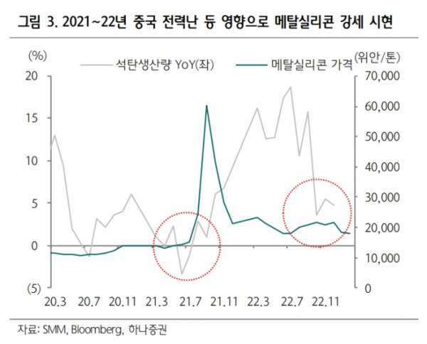 (출처=하나증권)