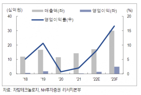 (출처=NH투자증권)