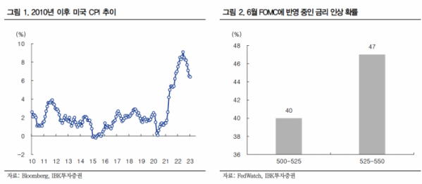 (출처=IBK투자증권)