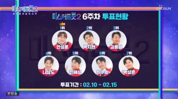 ▲미스터트롯 6주차 투표 현황(사진=TV조선 방송화면 캡처)