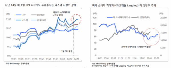 (출처=현대차증권)