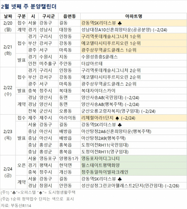 ▲오늘의 청약 일정 (자료제공=부동산R114)