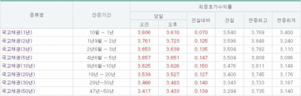 (출처= 금융투자협회)