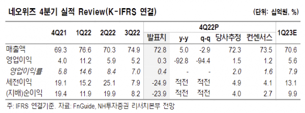 (출처=NH투자증권)