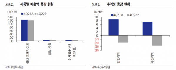 (출처=유진투자증권)