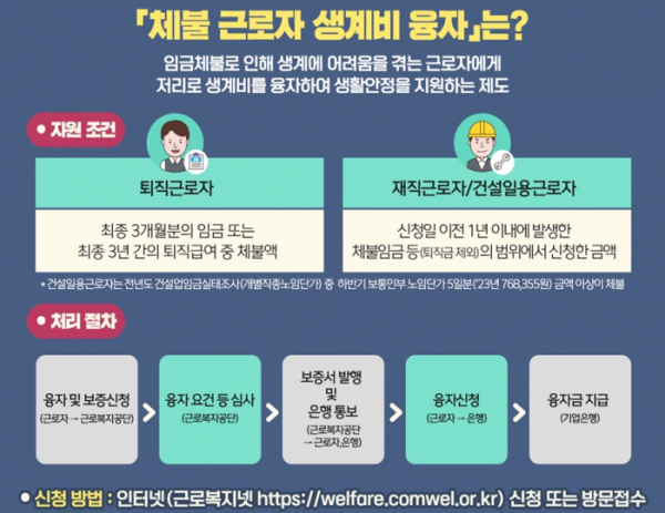 (자료=고용노동부)