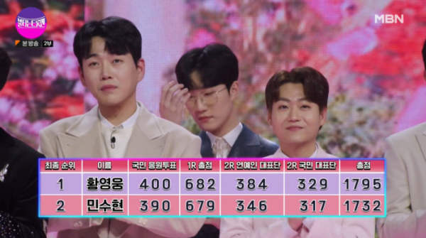 ▲'불타는 트롯맨' 황영웅 결승진출(사진제공=MBN)