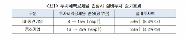 ▲(제공=대한상공회의소)