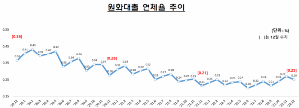 (금융감독원)