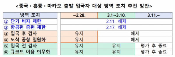 (자료=질병관리청)