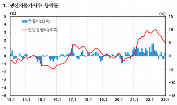 (출처=한국은행)