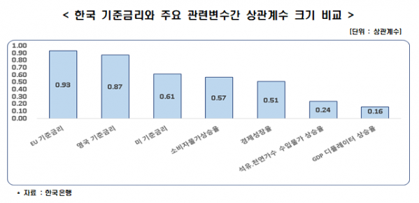 (자료제공=한경연)