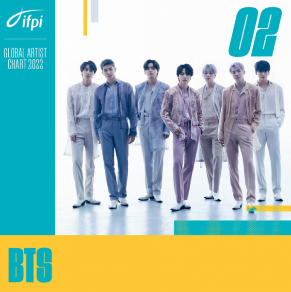▲방탄소년단(사진=국제음반산업협회(IFPI))