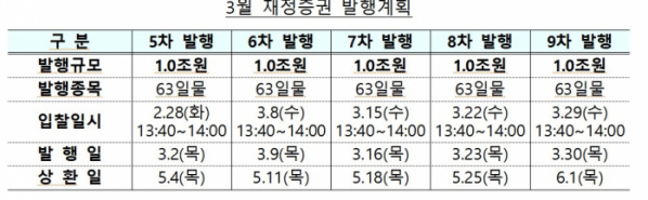 (자료제공=기획재정부)