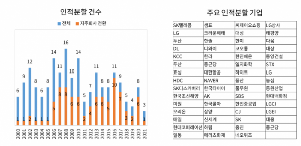 (출처=자본시장연구원)