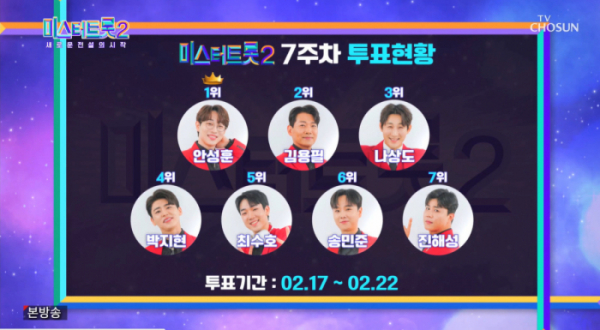 ▲미스터트롯 7주차 투표하기 현황(사진제공=TV조선 )