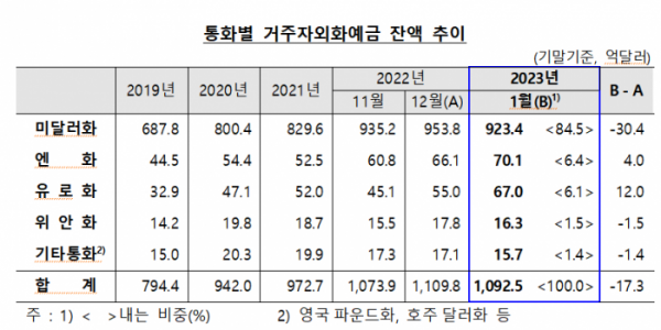 (출처=한국은행)