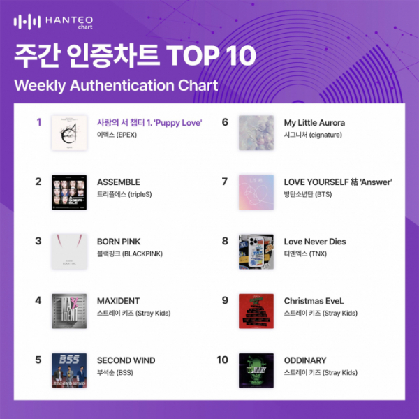 ▲주간 인증차트(사진=한터차트 제공)