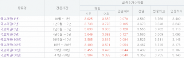 (출처=금융투자협회)