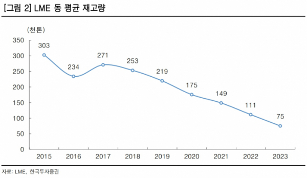 (출처=한국투자증권)