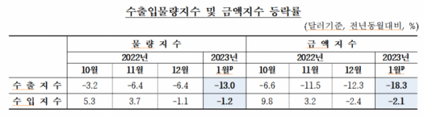 (출처=한국은행)