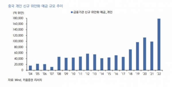 (출처=키움증권)