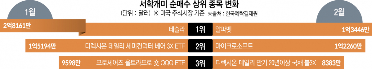 (그래픽=신미영 기자 win8226@)