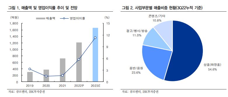 (사진=IBK투자증권)