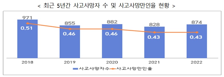 (자료=고용노동부)