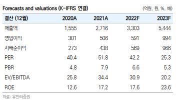 (출처=유안타증권)